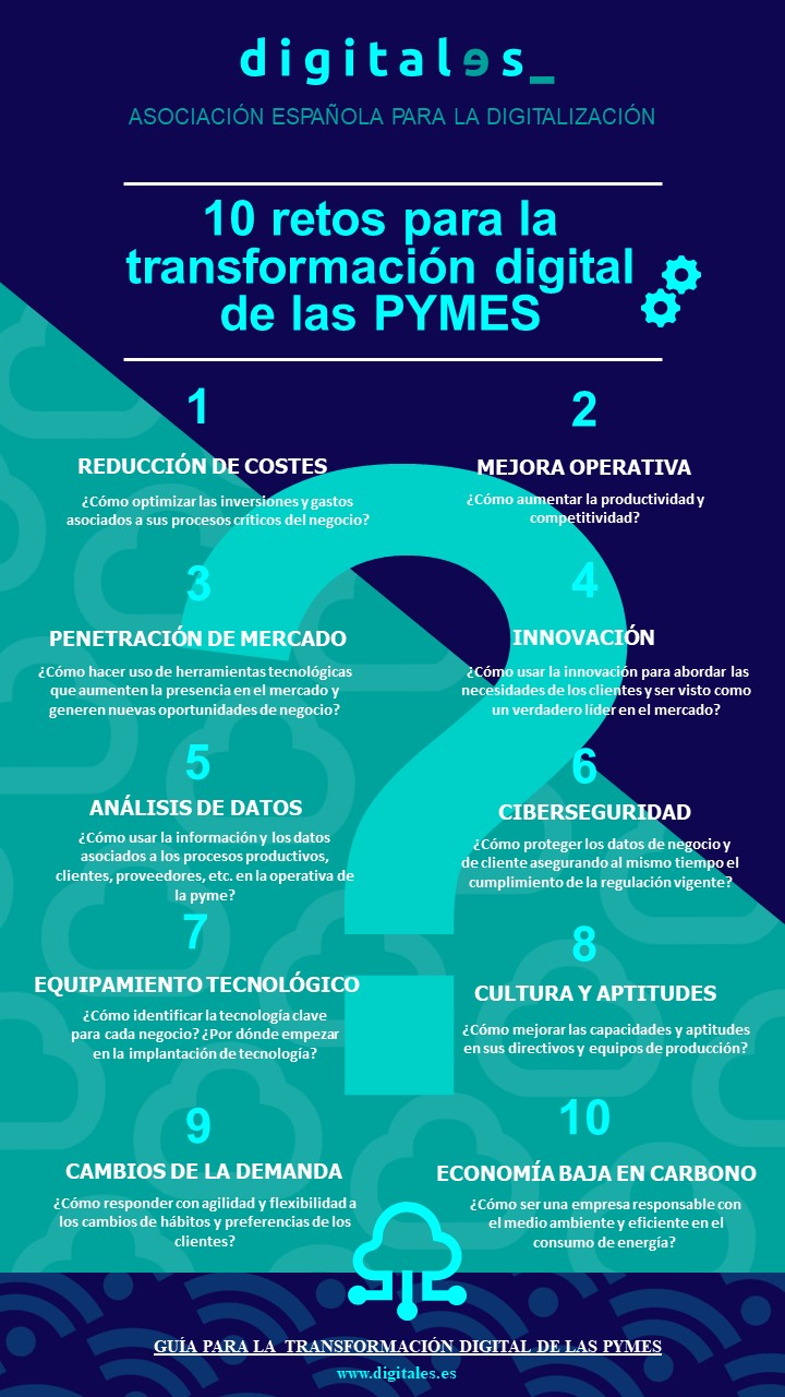 Retos digitales para pymes